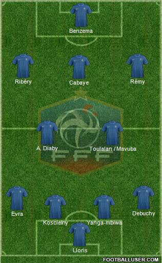 France Formation 2012