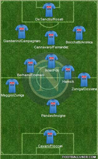 Napoli Formation 2012