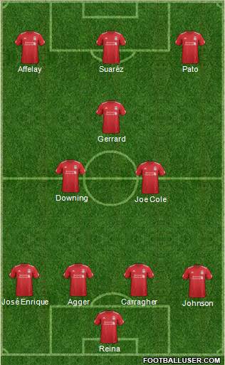 Liverpool Formation 2012
