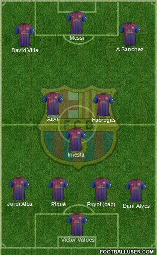 F.C. Barcelona Formation 2012