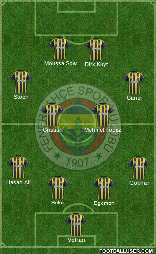 Fenerbahçe SK Formation 2012