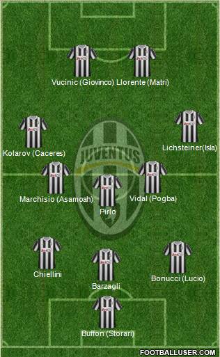 Juventus Formation 2012