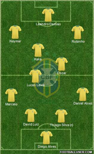 Brazil Formation 2012