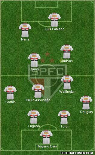 São Paulo FC Formation 2012