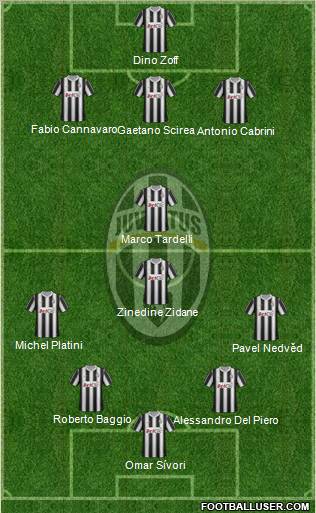 Juventus Formation 2012