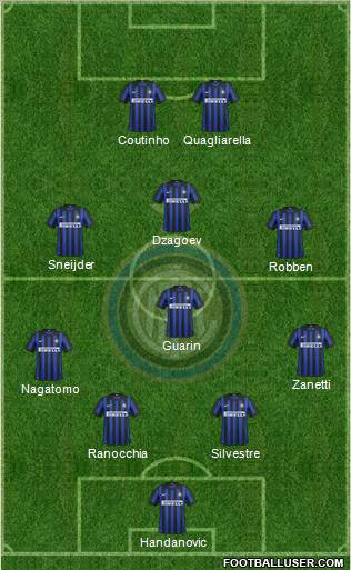 F.C. Internazionale Formation 2012