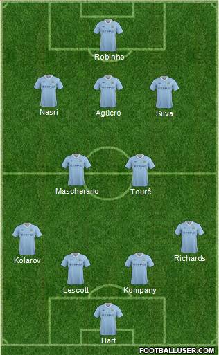 Manchester City Formation 2012