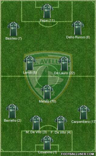 Avellino Formation 2012