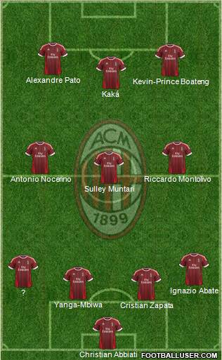 A.C. Milan Formation 2012