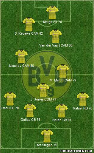 Borussia Dortmund Formation 2012