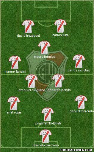 River Plate Formation 2012