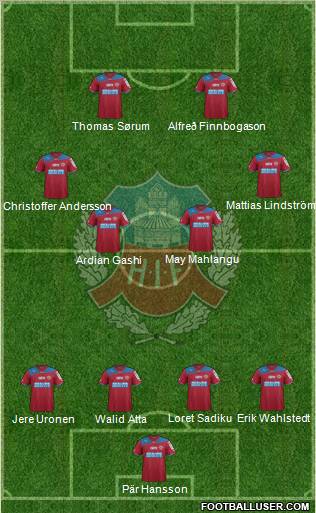Helsingborgs IF Formation 2012