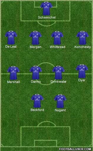 Leicester City Formation 2012