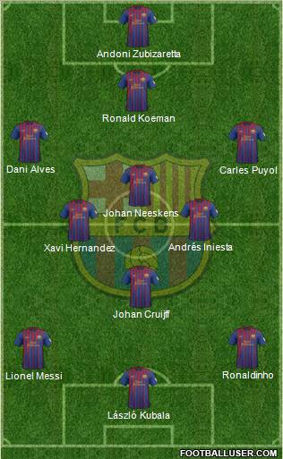 F.C. Barcelona Formation 2012