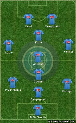 Napoli Formation 2012