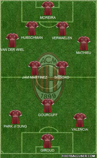 A.C. Milan Formation 2012