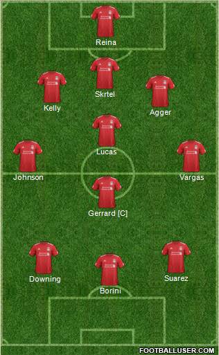 Liverpool Formation 2012