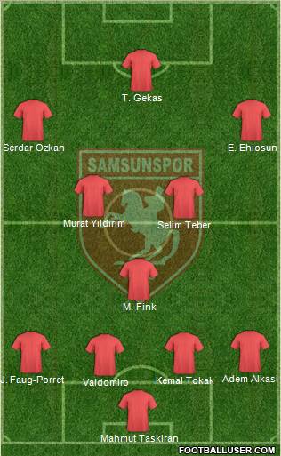 Samsunspor Formation 2012
