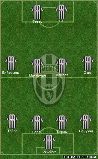 Juventus Formation 2012