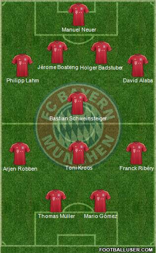 FC Bayern München Formation 2012