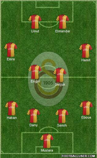 Galatasaray SK Formation 2012