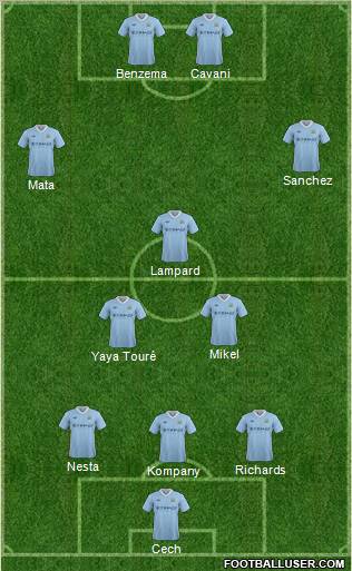 Manchester City Formation 2012