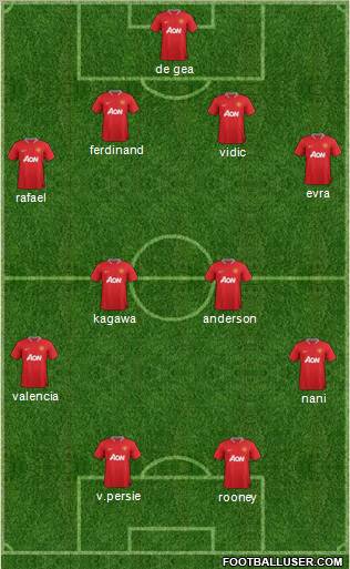 Manchester United Formation 2012