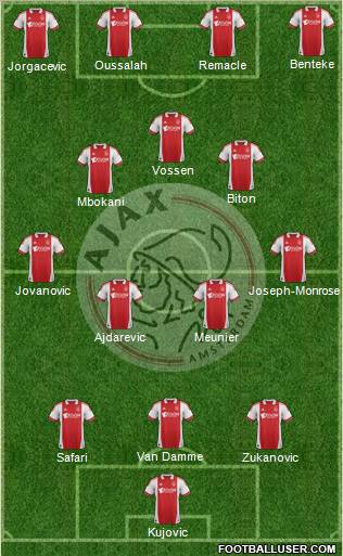 AFC Ajax Formation 2012