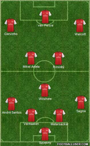 Arsenal Formation 2012