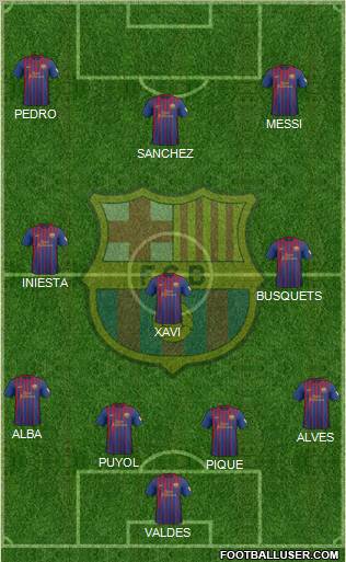 F.C. Barcelona Formation 2012
