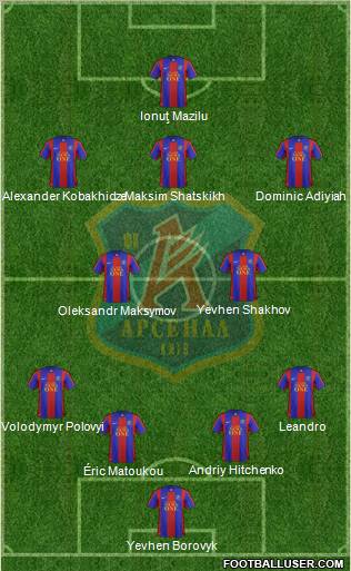 Arsenal Kiev Formation 2012
