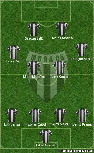 NK Mura 05 Murska Sobota Formation 2012