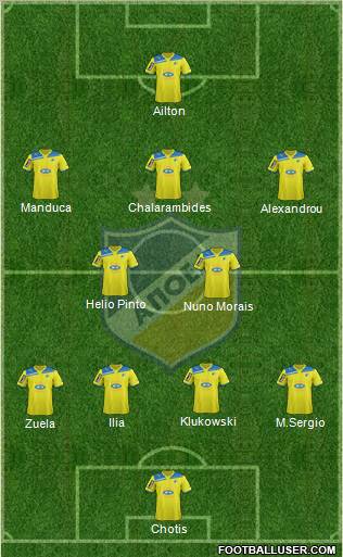 APOEL Nicosia Formation 2012