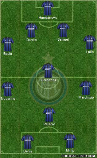 F.C. Internazionale Formation 2012