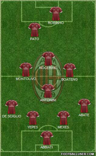 A.C. Milan Formation 2012