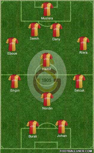 Galatasaray SK Formation 2012