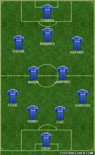 Chelsea Formation 2012