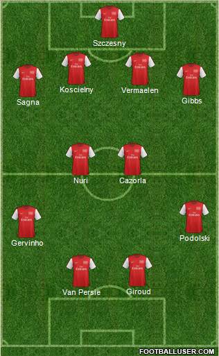 Arsenal Formation 2012