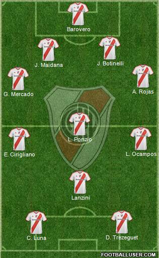 River Plate Formation 2012
