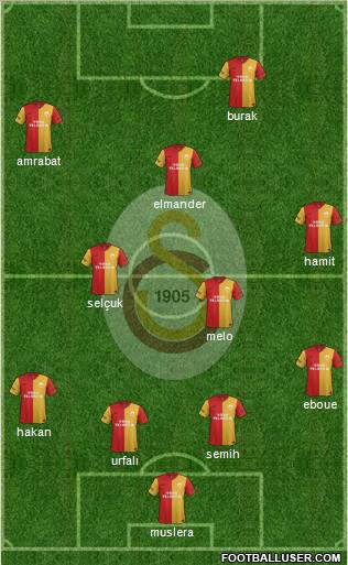 Galatasaray SK Formation 2012