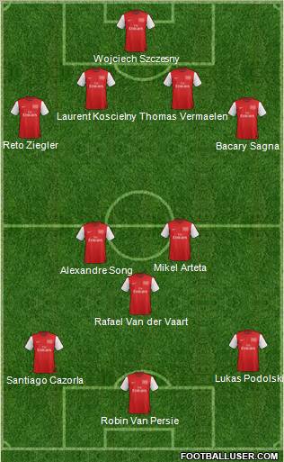 Arsenal Formation 2012