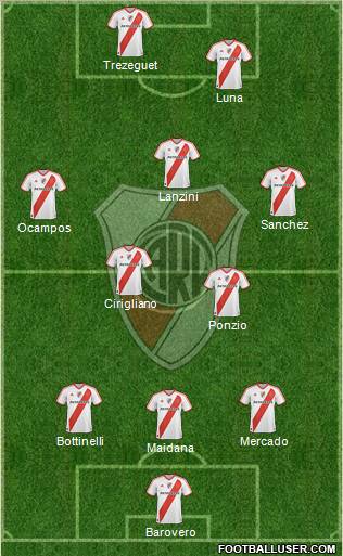 River Plate Formation 2012
