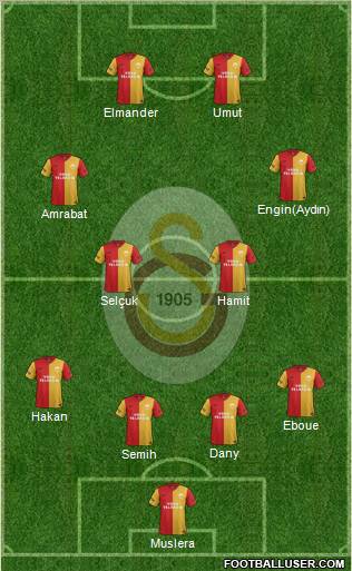 Galatasaray SK Formation 2012