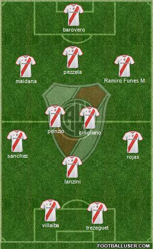 River Plate Formation 2012