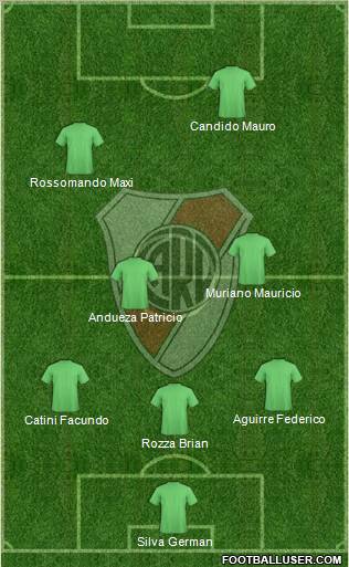 River Plate Formation 2012