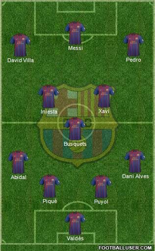 F.C. Barcelona Formation 2012