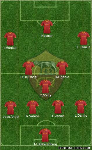 AS Roma Formation 2012