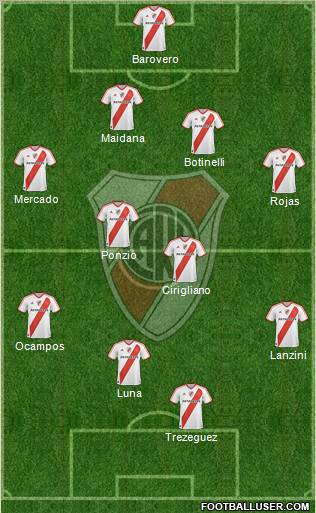 River Plate Formation 2012