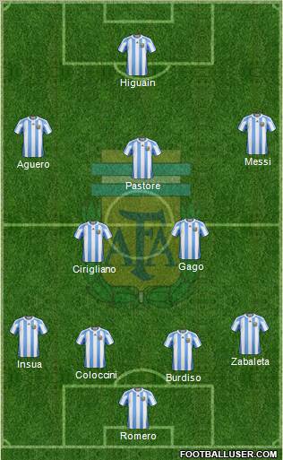 Argentina Formation 2012