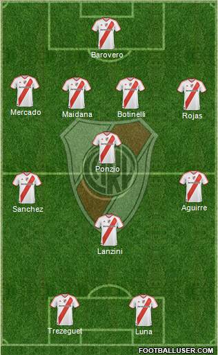 River Plate Formation 2012